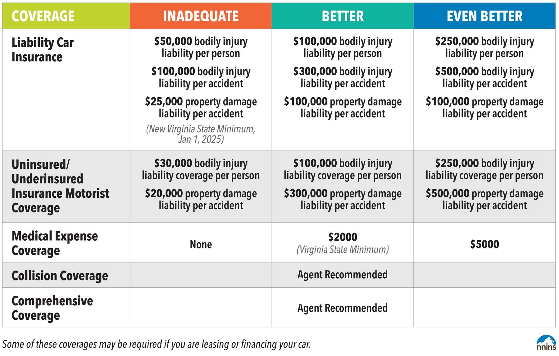 CarInsuranceCoverage-Chart-WR2