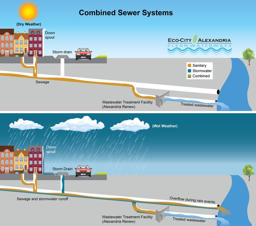 Understanding Your Sewer in Virginia