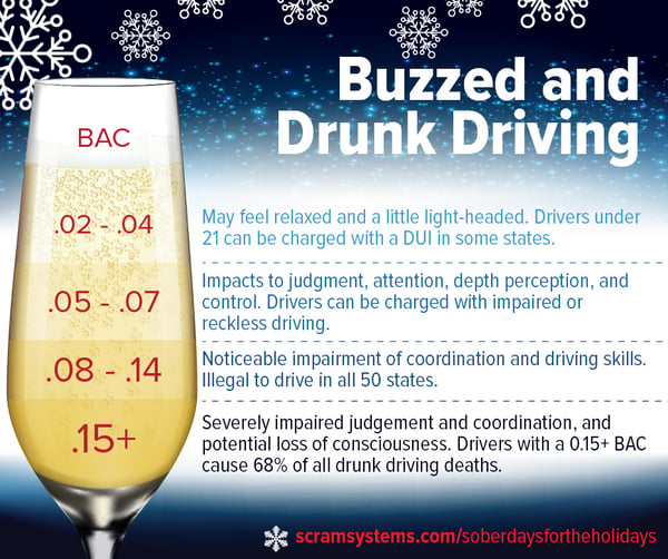 FB-buzzed-drunk-driving