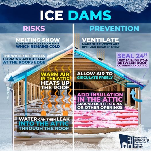 Ice Dams Risks and Prevention Illustration IBHS
